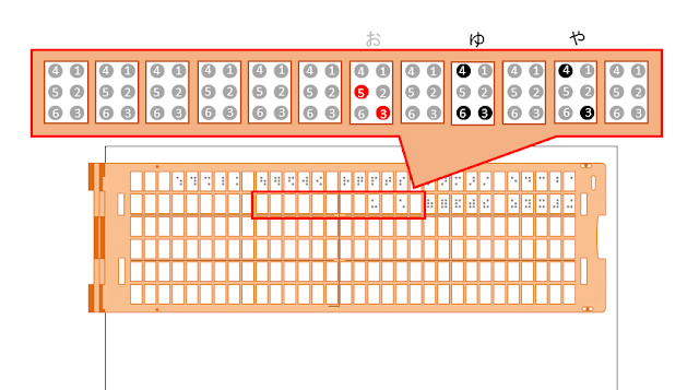 点字器の2行目17マス目に３と５の点がついている図