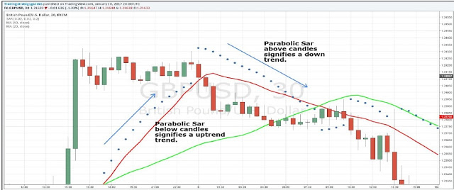 Short-term and long-term trend strategy 90% of successes