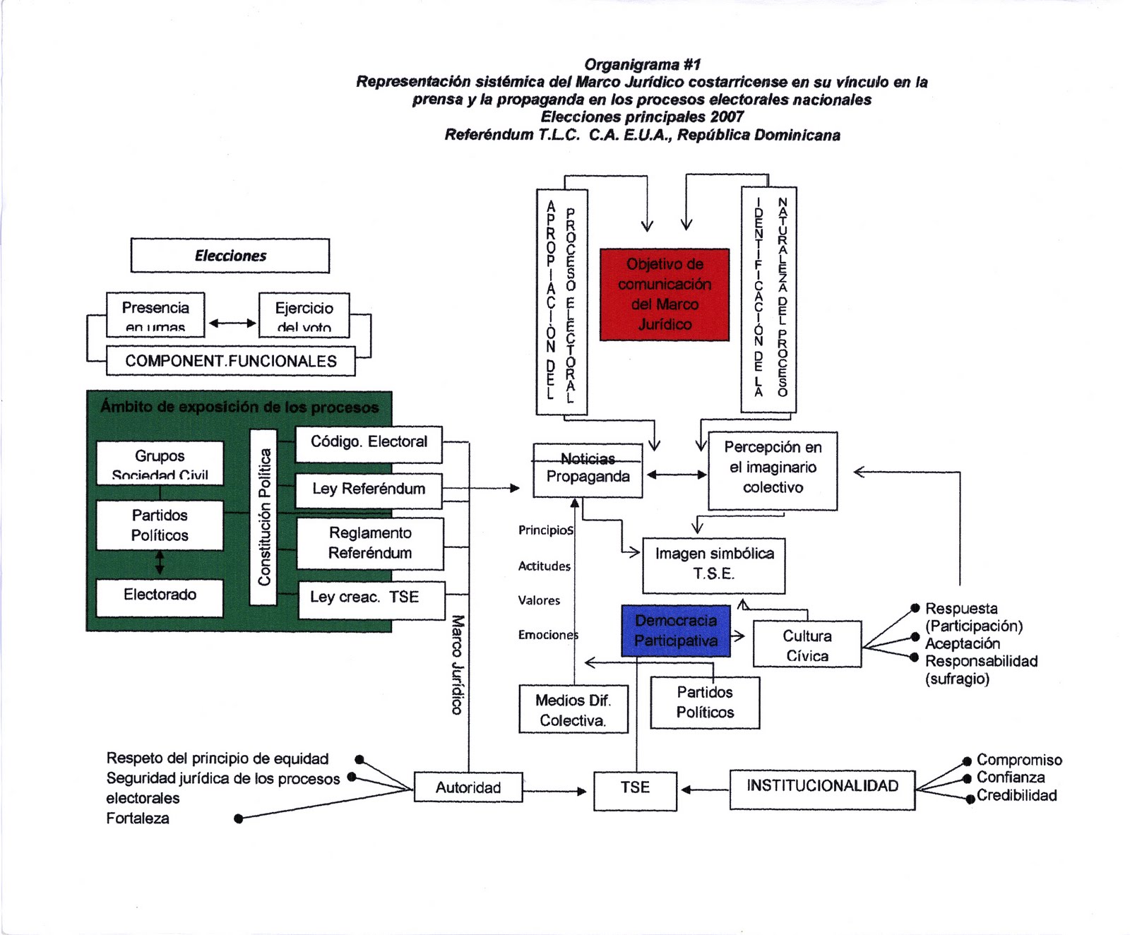 Analogoncomunica: El análisis sistémico, los procesos 