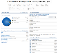  T. Rowe Price Mid-Cap Growth Fund information