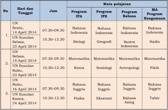 Jadwal UN Tahun Pelajaran 2013/2014