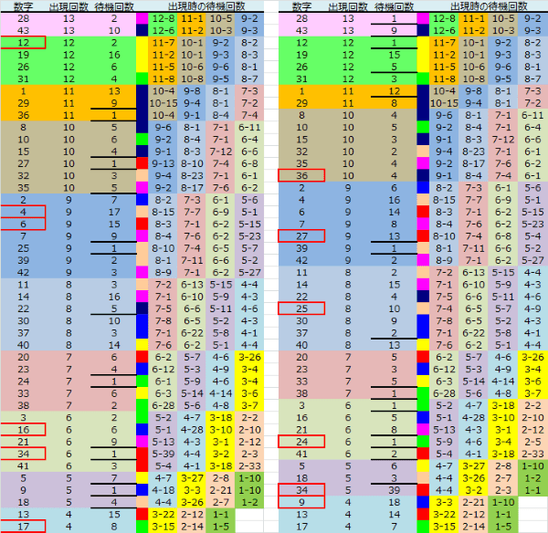 ロト予想 ロト765 Loto765 結果