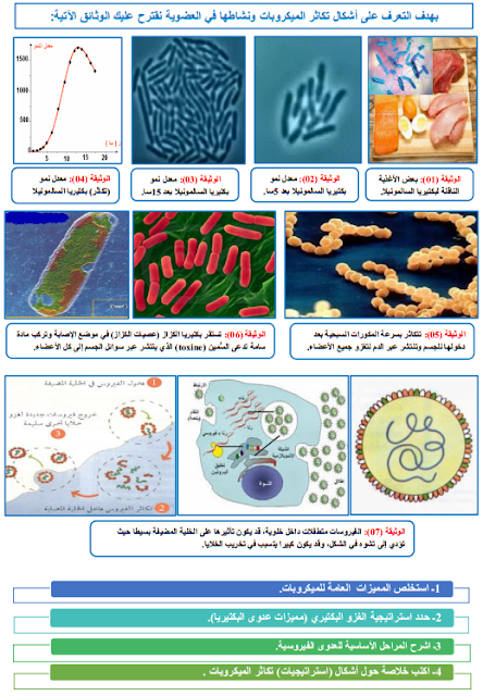 استراتيجيات الغزو الميكروبي ،  التعرف على اشكال تكاثر الميكروبات ( نشاط الميكروبات في العضوية )