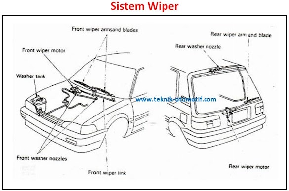 Komponen-Komponen Sistem Wiper Kendaraan Beroda Empat Dan Fungsinya