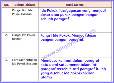 kunci-jawaban-buku-tema-1-kelas-5-halaman-6