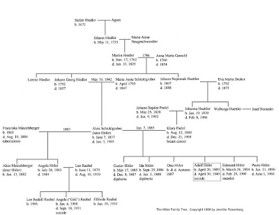 Garis Keturunan Keluarga Adolf Hitler Dan Eva Braun [ www.BlogApaAja.com ]