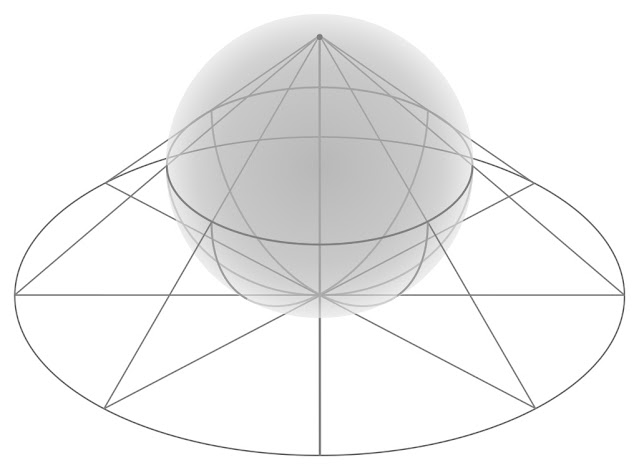 Dlaczego człowiek ma znać geometrie?