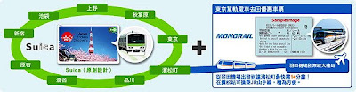 東京 Suica 西瓜卡