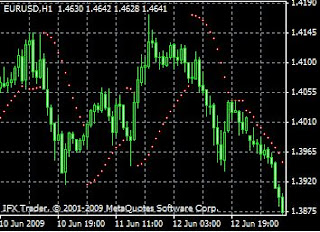 cara menganalisa market dengan Parabolic SAR