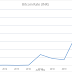 Bitcoin Price History 2010 To 2021