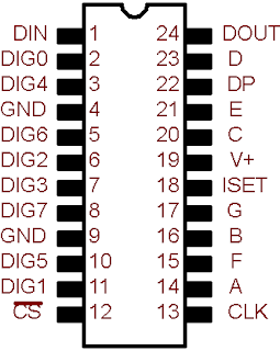 Interfacing ATMega32 to MAX7221 LED display driver