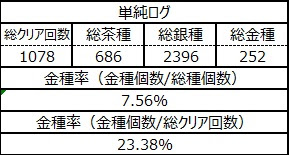 ボクハソウオモウンデス モンスト 英雄の神殿におけるわくわくの実特級の確率 金の実の確率 を色々と考察したいと思う