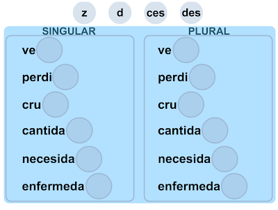 http://www.primerodecarlos.com/SEGUNDO_PRIMARIA/enero/tema2/actividades/lengua/palabras_d_z.swf