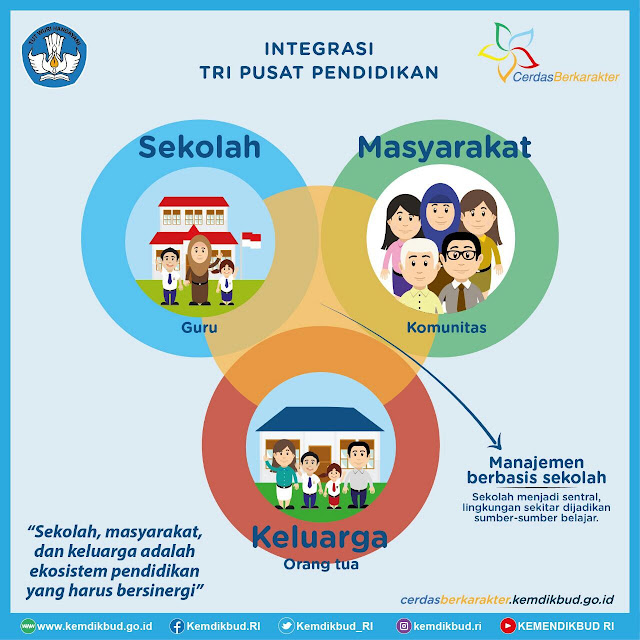 Tripusat pendidikan