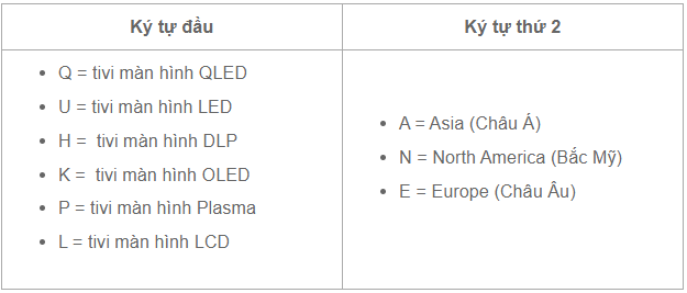 Cách đọc tên và ý nghĩa các ký tự trong tên các dòng tivi màn hình LED