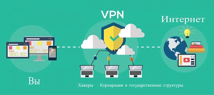 Что такое VPN сервер и зачем он нужен
