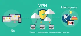 Что такое VPN сервер и зачем он нужен