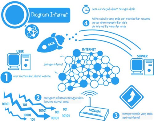 diagram cara kerja website