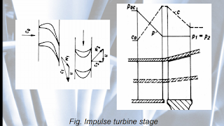 Impulse turbine stage