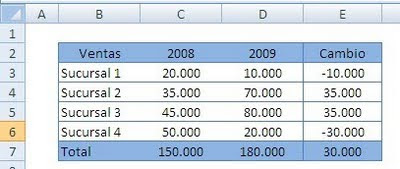 graficos cascada - waterfall chart