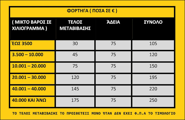 Τέλος Άδειας Μεταβίβασης