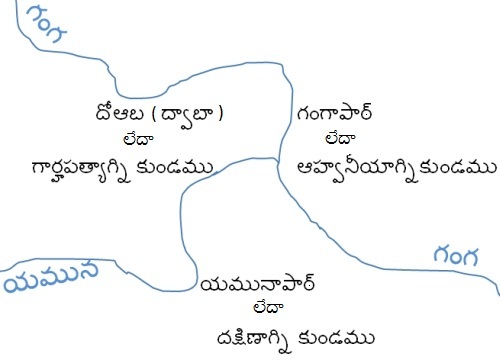 ప్రయాగ & గయ - Prayaga & Gaya 