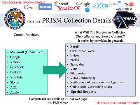 برنامج  prism اختراق الرسائل الالكترونية