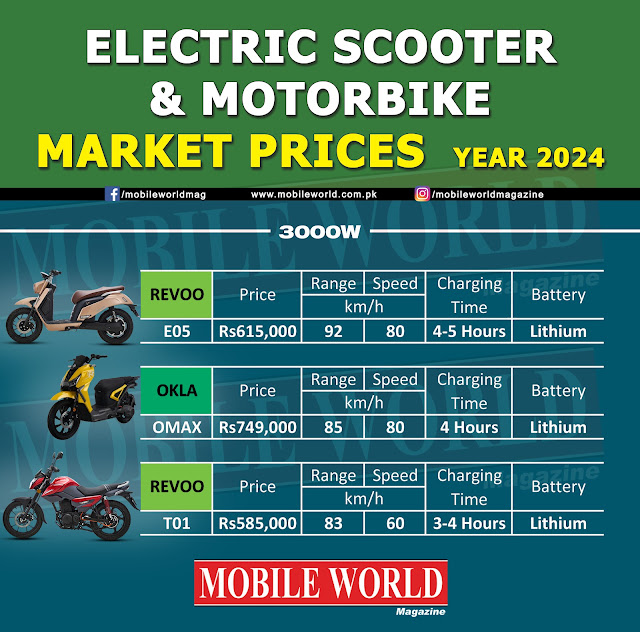 Electric Scooter & Motorbike Prices in Pakistan