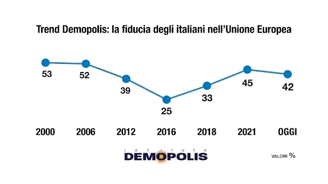 sondaggio-la-fiducia-degli-italiani-nell-unione-europea