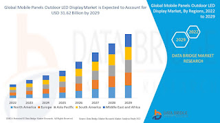 MobilePanelsOutdoorLEDDisplayMarket.jpg