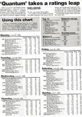 Ratings Archive - June 25, 1990