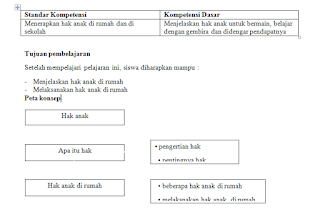 Lembar Kerja Siswa (LKS) SD MI Kelas 1 2 3 4 5 6