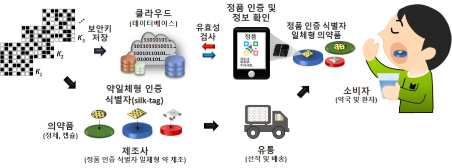 이미지