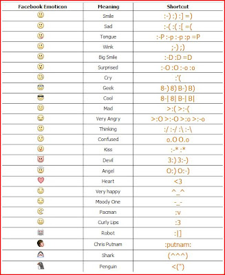  Kode  Emotion on Facebook Seputar Facebook