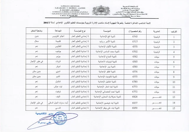 أكاديمية جهة درعة تافيلالت : مذكرة إسناد مناصب الإدارة التربوية الشاغرة بمؤسسات التربية و التعليم العمومي بالسلكين الثانوي الإعدادي و التاهيلي لسنة 2017