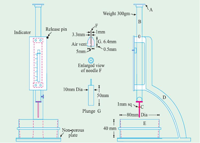 How to Determine Consistency of Standard Cement Paste