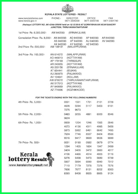 Kerala Lottery Result 18-12-2019 Akshaya AK-424 (keralalotteryresult.net)-page-