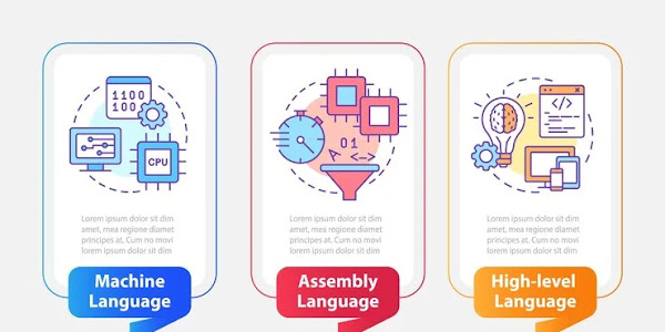 Klasifikasi Bahasa Pemrograman Menurut Generasi