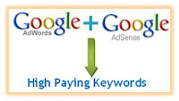 High Paying Keyword (HPK) Google Adsense