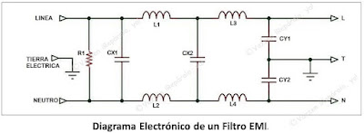 Diagrama Electrónico de un filtro EMI.