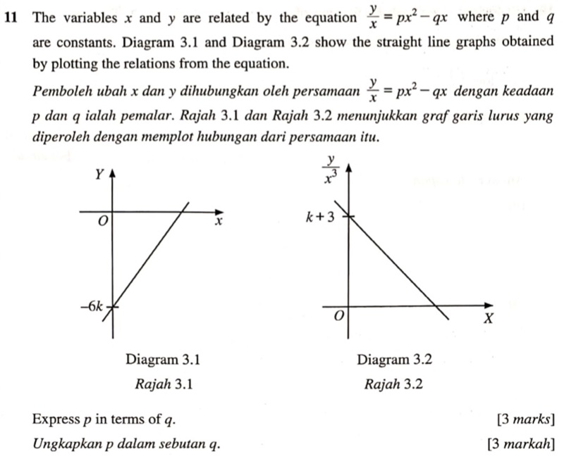 Matematik Tambahan: SPM2019K1