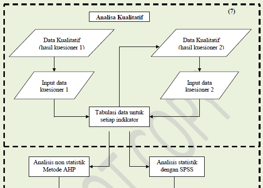 Contoh proposal tesis dengan penelitian kualitatif