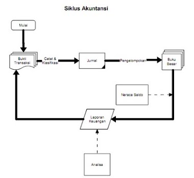 Ebook Aplikasi Akuntansi Excel