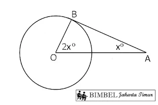 Bimbel Jakarta Timur | Bimbel Diah Jakarta Timur | WA : +6285875969990