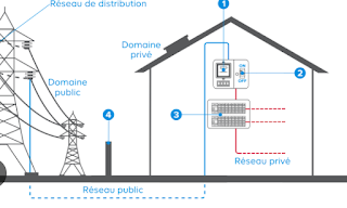 électrique de maison