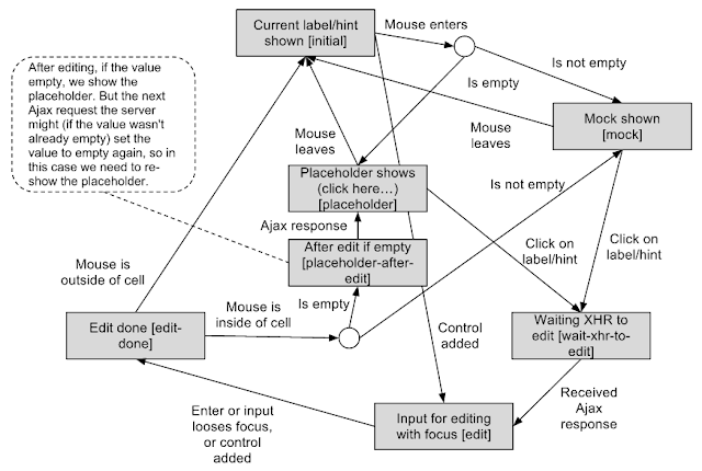 FSM diagram