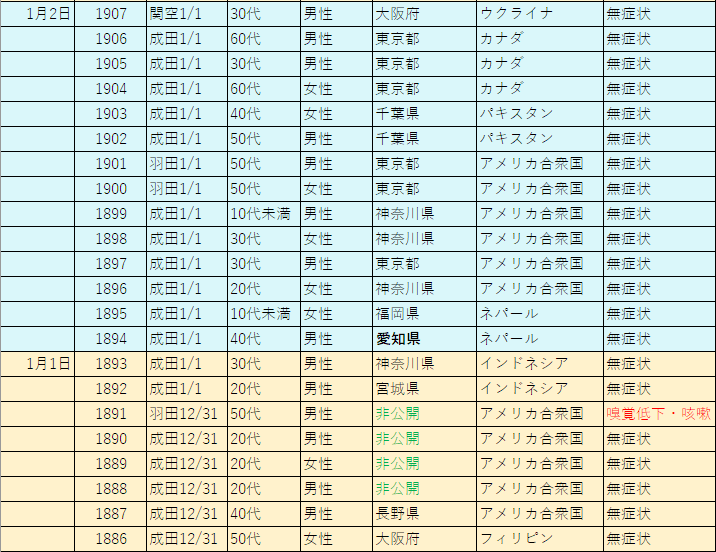 2021年1月空港検疫