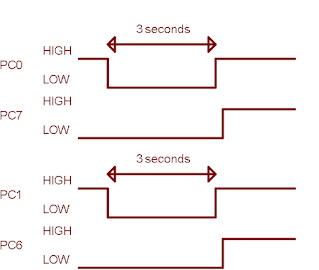 Using timer 0 of ATMega32 to detect long pressed buttons