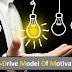 Four-Drive Model Of Motivation!