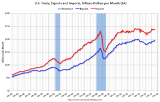 U.S. Trade Exports Imports